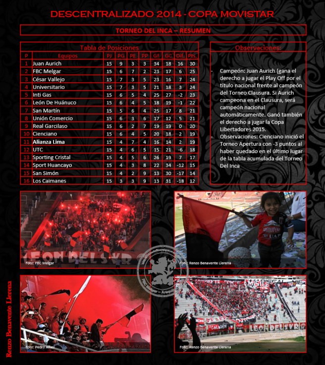 Apertura 2014 - Resumen