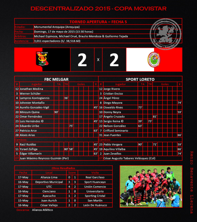 Apertura 2015 - Fecha 05