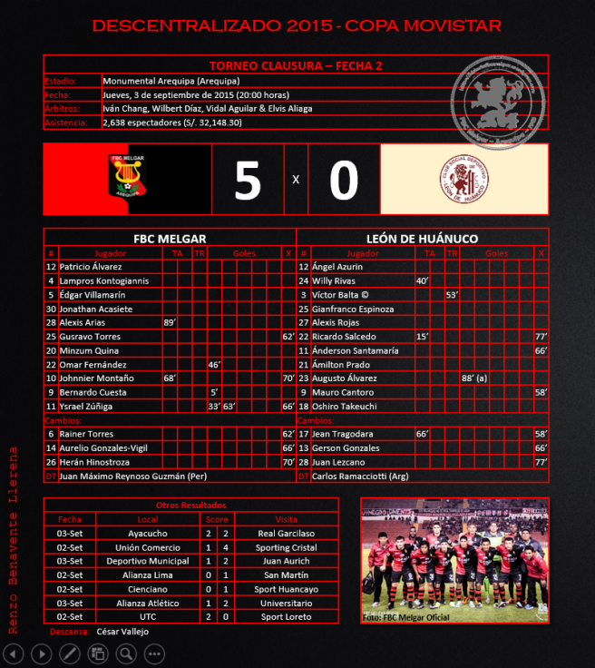 Torneo Clausura 2016 - Fecha 2