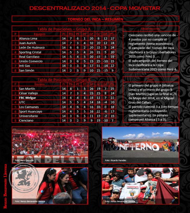 Torneo del Inca 2014 Resumen