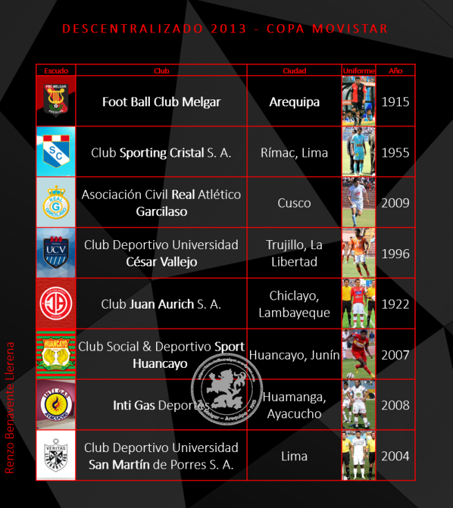 Descentralizado 2013 - Clubes Participantes 1
