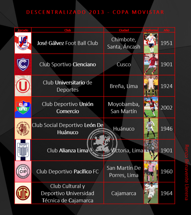 Descentralizado 2013 - Clubes Participantes 2