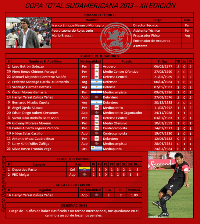 Sudamericana - Resumen 3