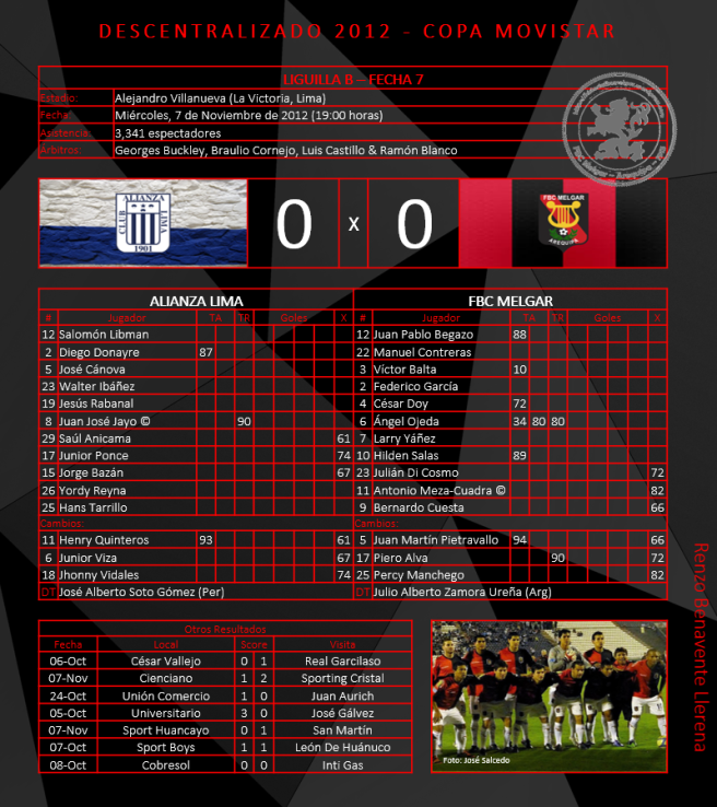 Liguillas 2012 F07 - Alianza Lima 0 x 0 FBC Melgar