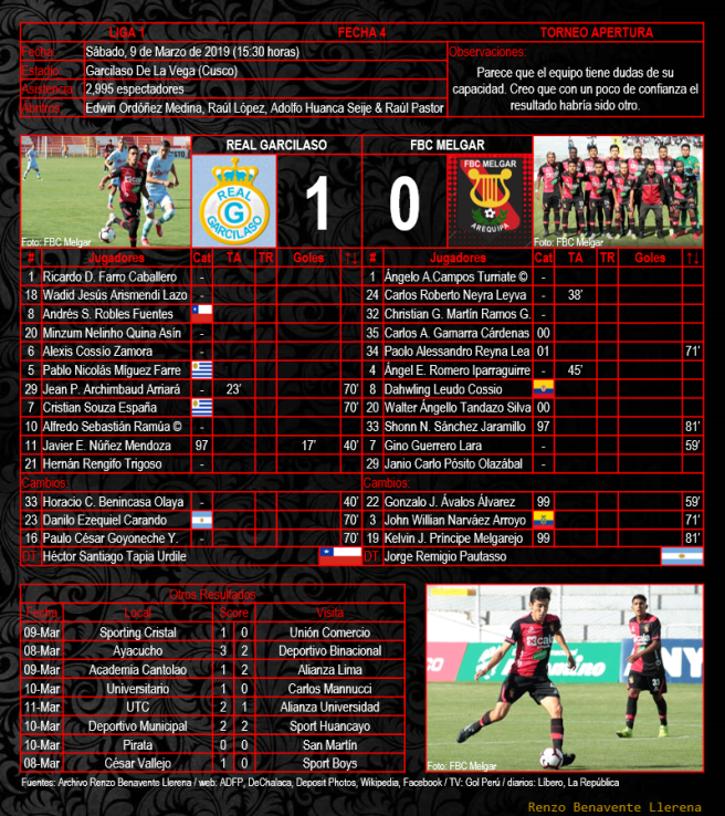 Apertura 2019 Fecha 04 - Real Garcilaso 1 x 0 FBC Melgar