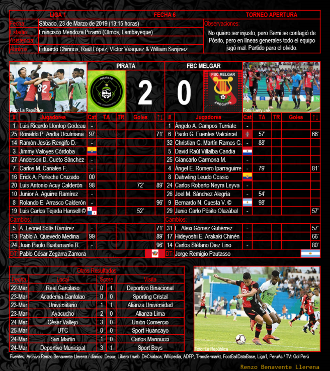 Apertura 2019 Fecha 06 - Pirata 2 x 0 FBC Melgar