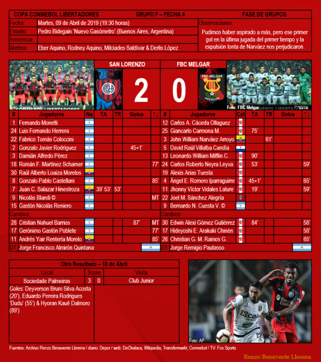 Copa Libertadores 2019 - Fase De Grupos, Grupo F - Fecha 4 - San Lorenzo 2 x 0 FBC Melgar