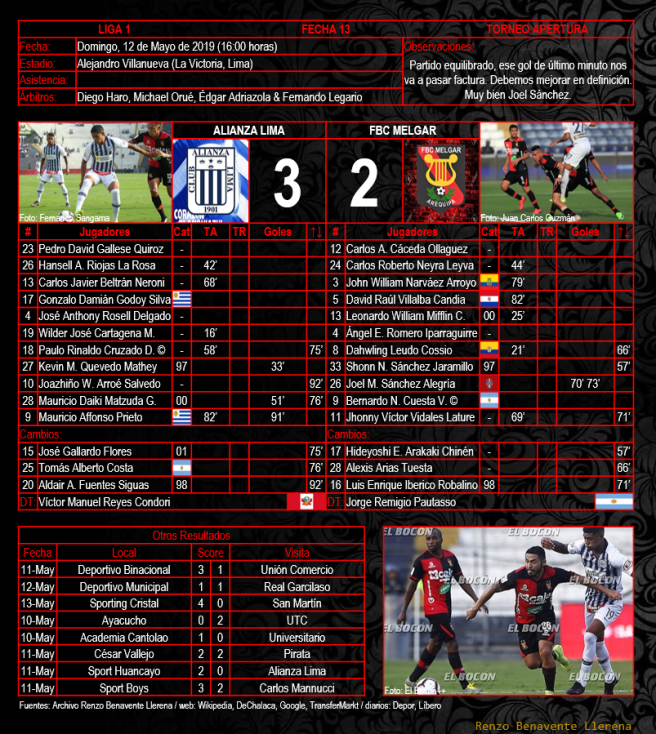 Apertura 2019 Fecha 13 - Alianza Lima 3 x 2 FBC Melgar