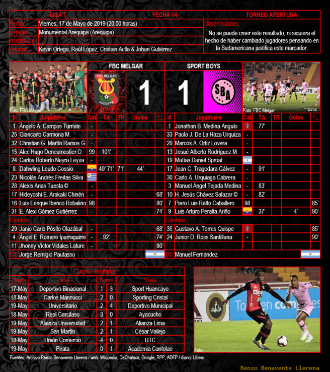 Apertura 2019 Fecha 14 - FBC Melgar 1 x 1 Sport Boys