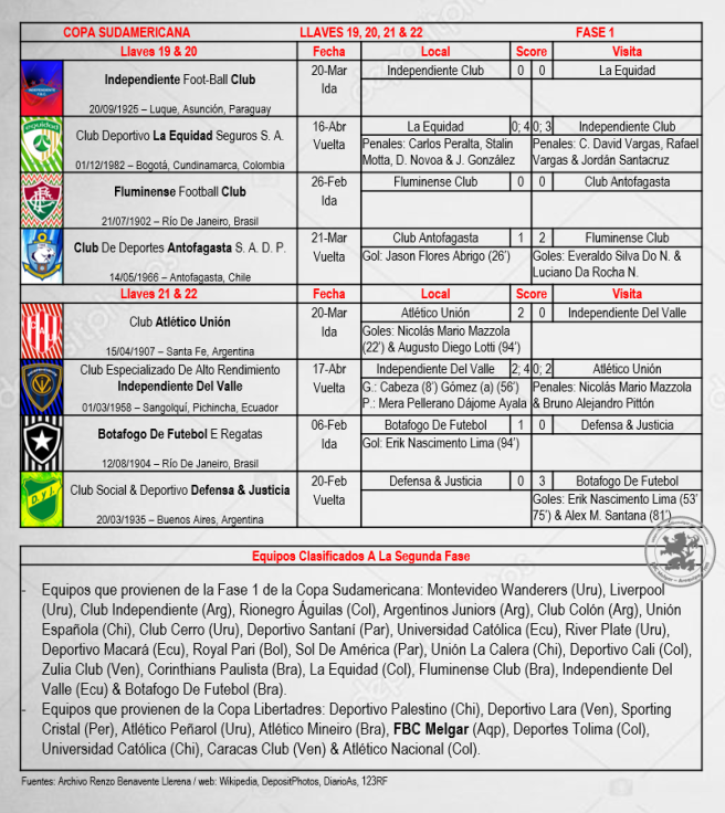 Copa Sudamericana 2019 - Fase 1 (4)