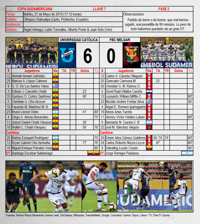 Copa Sudamericana 2019 - Fase 2 Universidad Católica 6 x 0 FBC Melgar