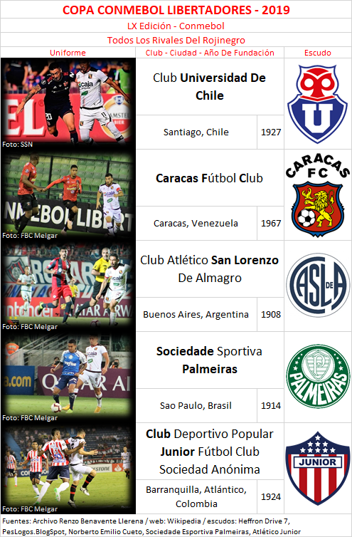 Rivales Del FBC Melgar - Libertadores 2019 by Renzo Benavente