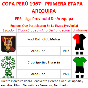 Equipos Participantes - Copa Perú 1967 - Primera Etapa - Arequipa