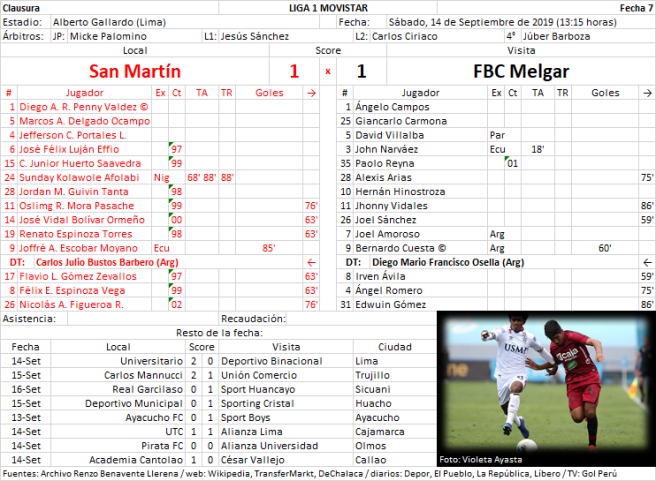 San Martín 1 x 1 FBC Melgar - Liga 1 2019, Clausura, Fecha 7 by Renzo Benavente Llerena