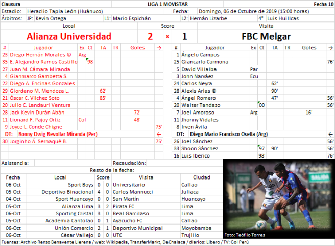 Alianza Universidad 2 x 1 FBC Melgar - Liga 1 2019, Clausura, Fecha 10 by Renzo Benavente Llerena