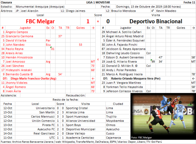 FBC Melgar 1 x 0 Deportivo Binacional - Liga 1 2019, Clausura, Fecha 11 by Renzo Benavente Llerena